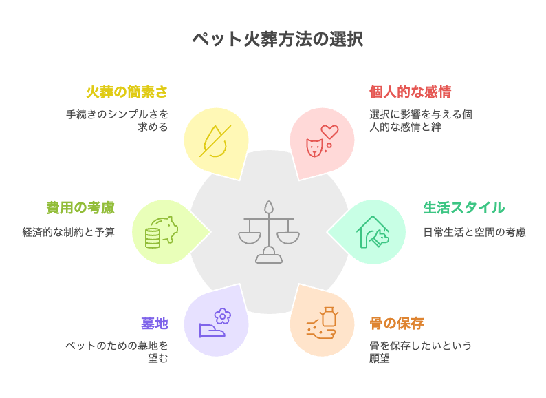 自分に合ったペット火葬の選び方